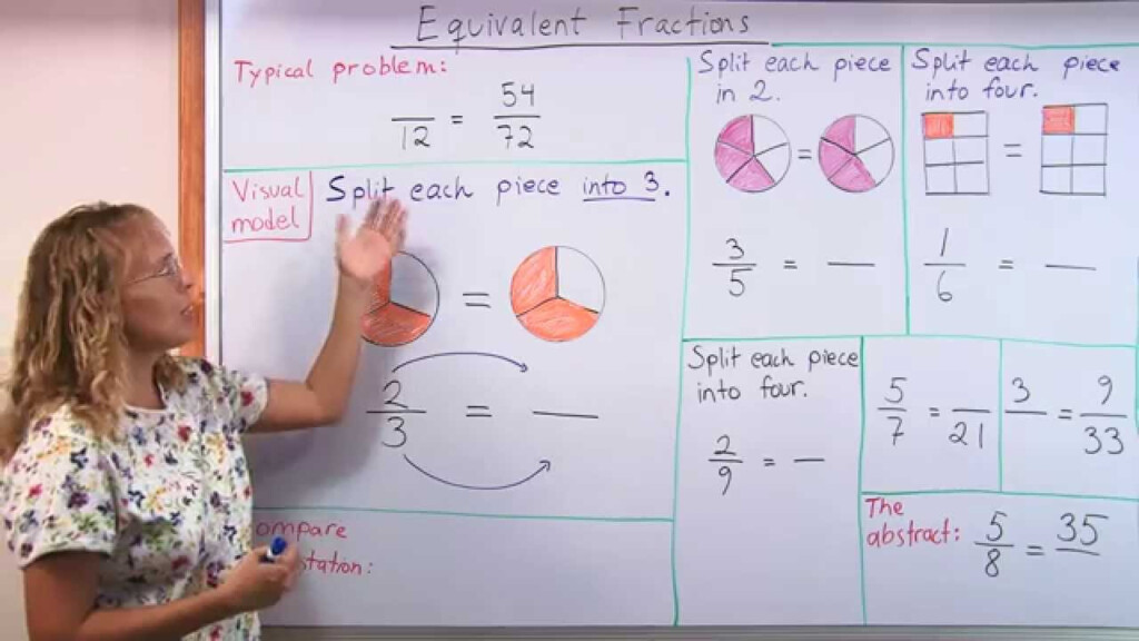 Equivalent Fractions Are Easy Just Split The Pieces Grade 5 Math 