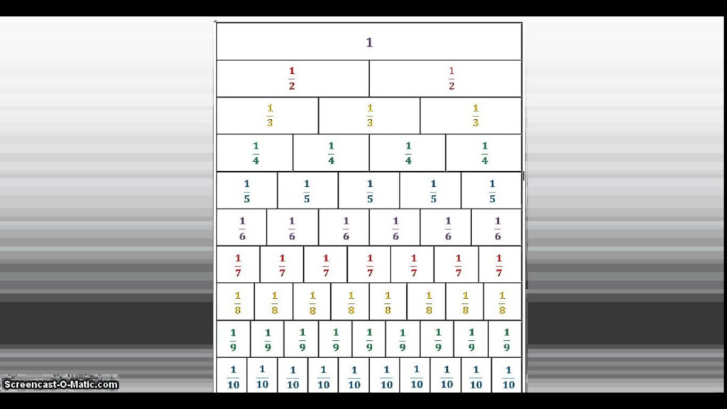 Equivalent Fractions Using A Fraction Wall YouTube