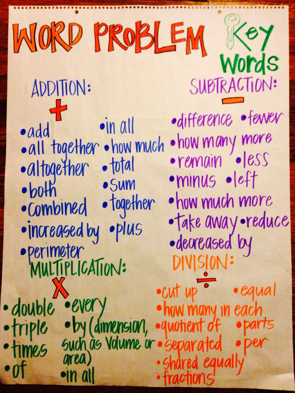 Multiplication And Division Of Fractions Worksheets Grade 7 ...