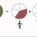 Fraction Addition Subtraction Step By Step Animation For Beginners