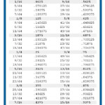 Fraction And Decimal Conversion Chart Repeating Decimal Fractions