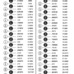 Fraction decimal conversion chart Fraction Chart Decimal Conversion