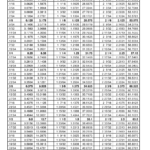 Fraction Decimal Millimeter Conversion Chart Download Printable PDF