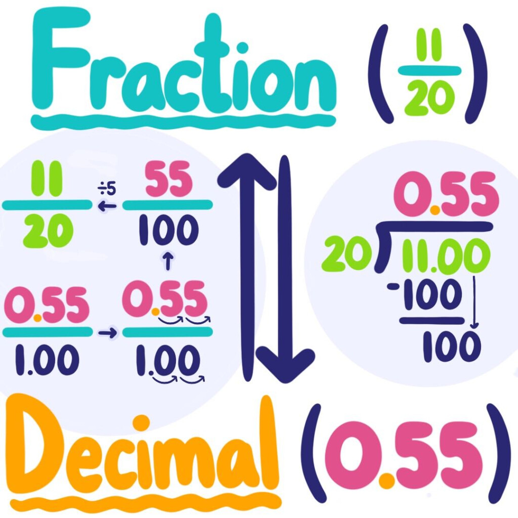 Fraction To Decimal Conversion Practice Expii