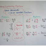 Fractions And Algebra Teaching Algebra Conceptually University Of