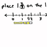 Fractions And Mixed Numbers On A Number Line YouTube