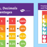 Fractions Decimals And Equivalents Display Poster Displays