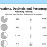 Fractions Decimals And Percentages Matching Activity KS2
