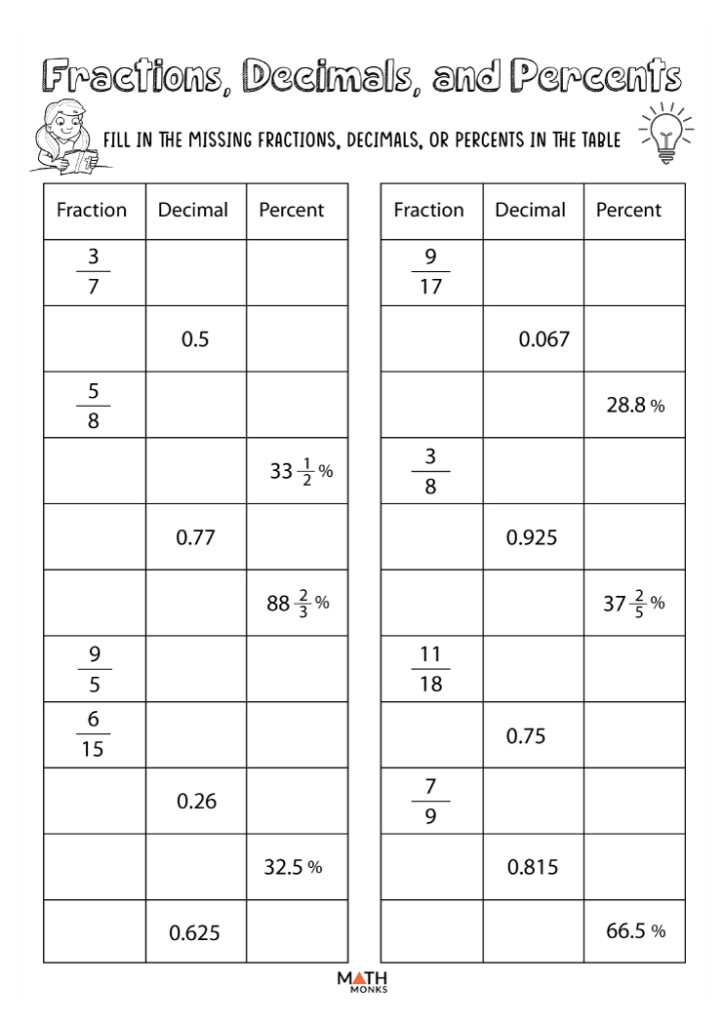 Fractions Decimals And Percents Worksheets Math Monks