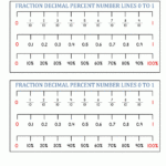 Fractions Decimals Percents Fractions Information Cards tenths