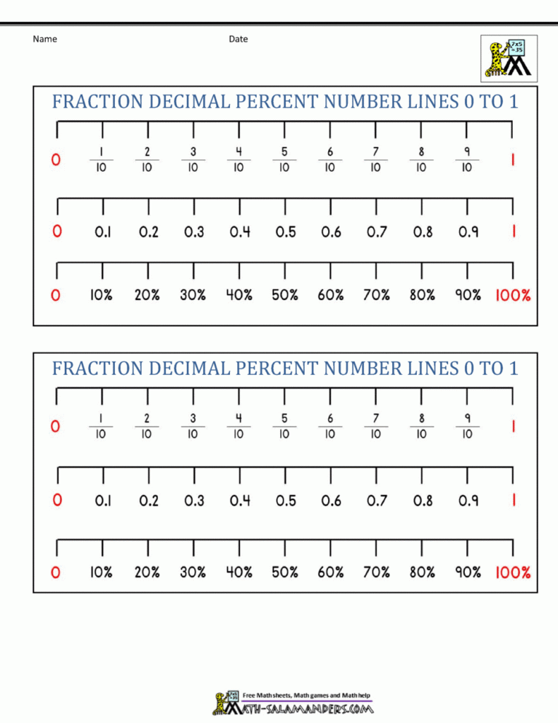 Fractions Decimals Percents Fractions Information Cards tenths 