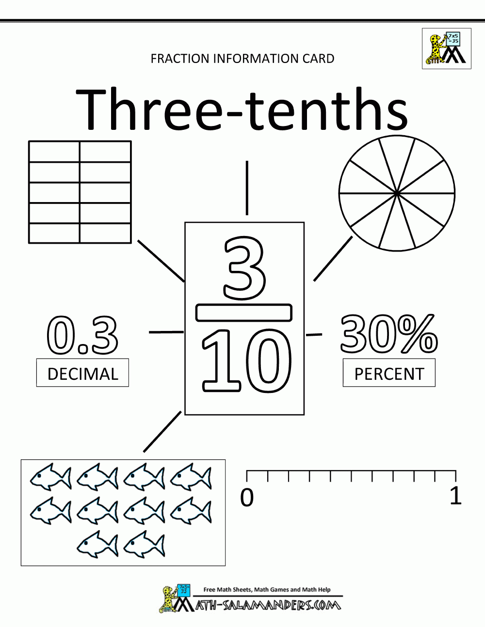 Fractions Decimals Percents Fractions Information Cards Tenths FractionsWorksheets Net