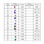 FREE 11 Sample Decimal Conversion Chart Templates In PDF MS Word
