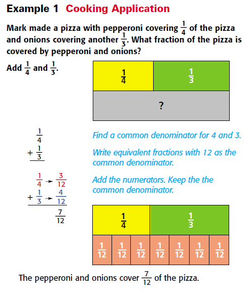 Gallimore Math Course 1 Adding And Subtracting Fractions With Unlike 