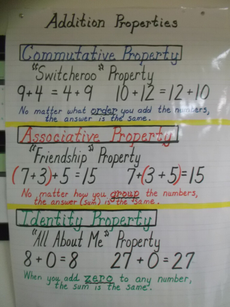 How Can Addition Properties Help Me Add Whole Numbers Worksheets 