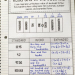 How To Read And Write Decimals Decimals Upper Elementary Math Math