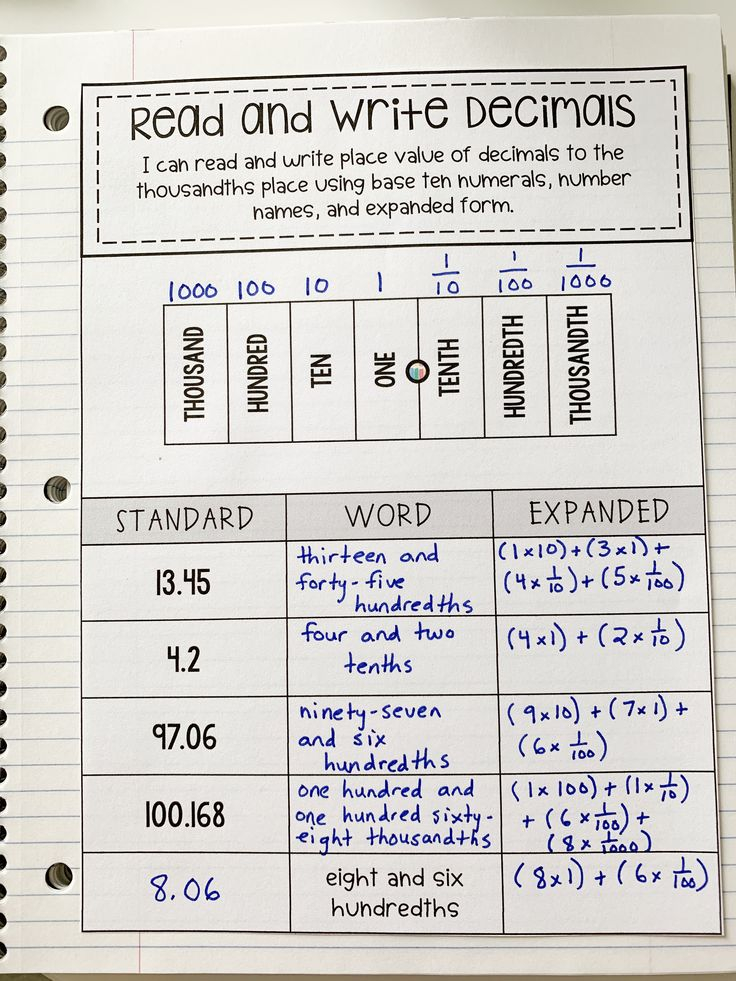 How To Read And Write Decimals Decimals Upper Elementary Math Math 