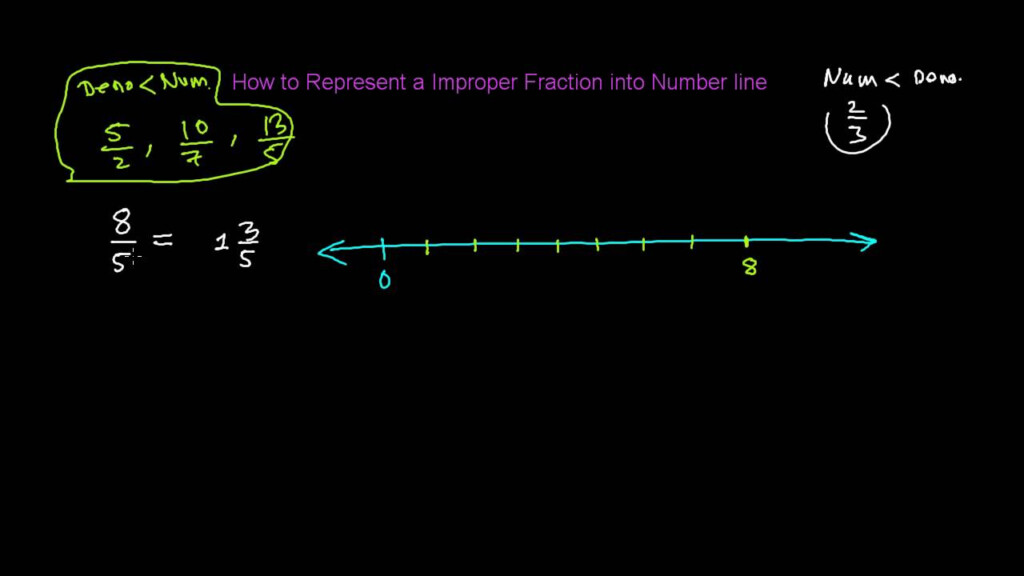 How To Represent Improper Fraction Into Number Line YouTube