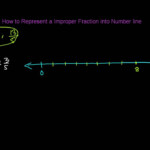 How To Represent Improper Fraction Into Number Line YouTube