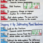 Image Result For Adding Fractions Anchor Chart Fractions Anchor Chart