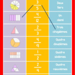 Les Fractions Worksheet