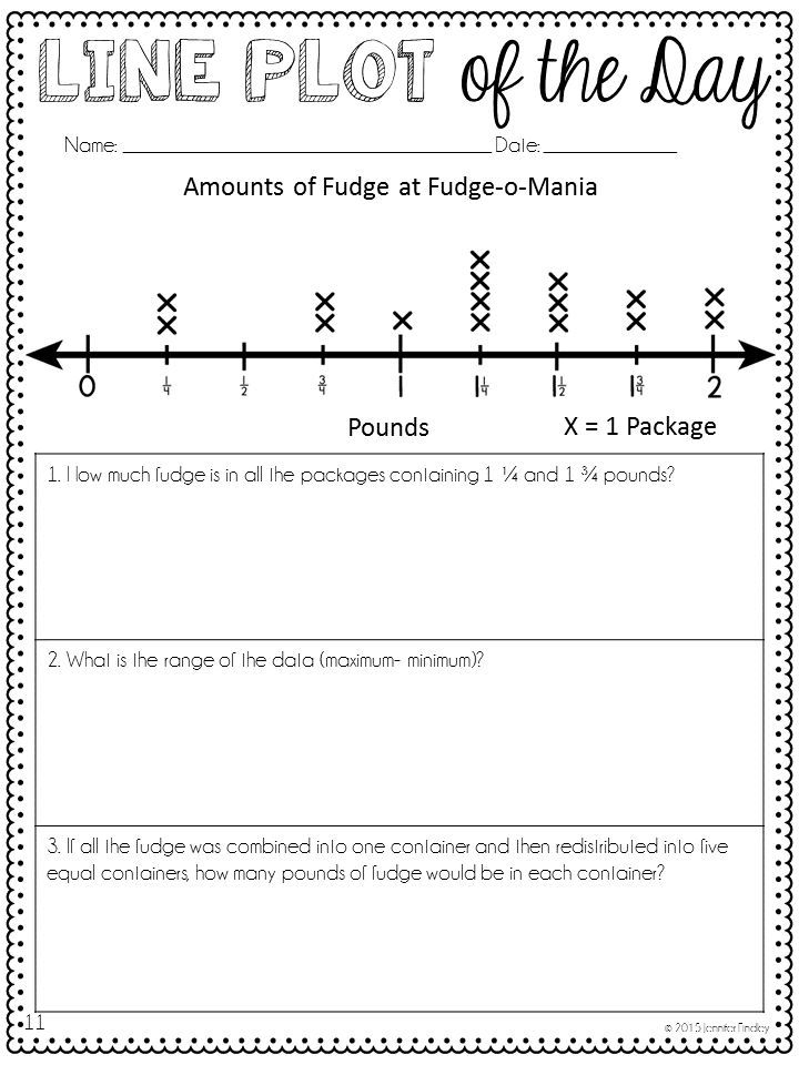 Line Plot Of The Day With Digital Line Plots Practice Distance 