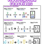 Math With Mr J Multiplying Fractions By Whole Numbers Aurelio