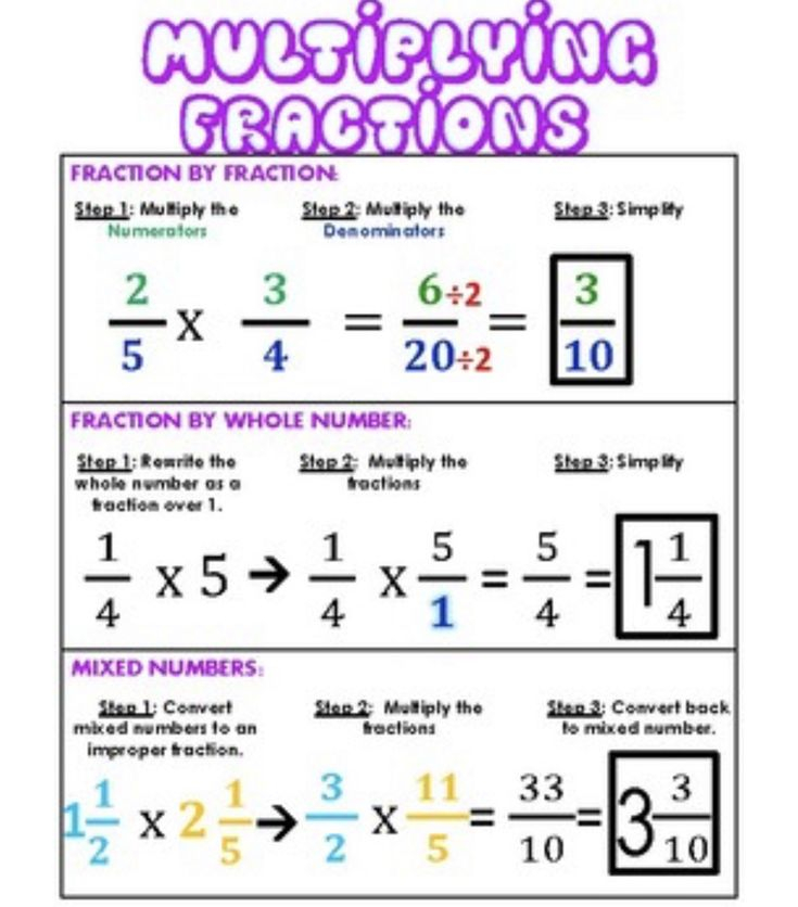 Math With Mr J Multiplying Fractions By Whole Numbers Aurelio 