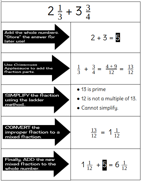 Math With Mrs D Adding Mixed Fractions With Unlike Denominators