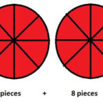 Mixed Numbers And Improper Fractions