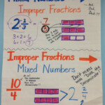 Mixed Numbers And Improper Fractions DUH DUH DUH Fractions