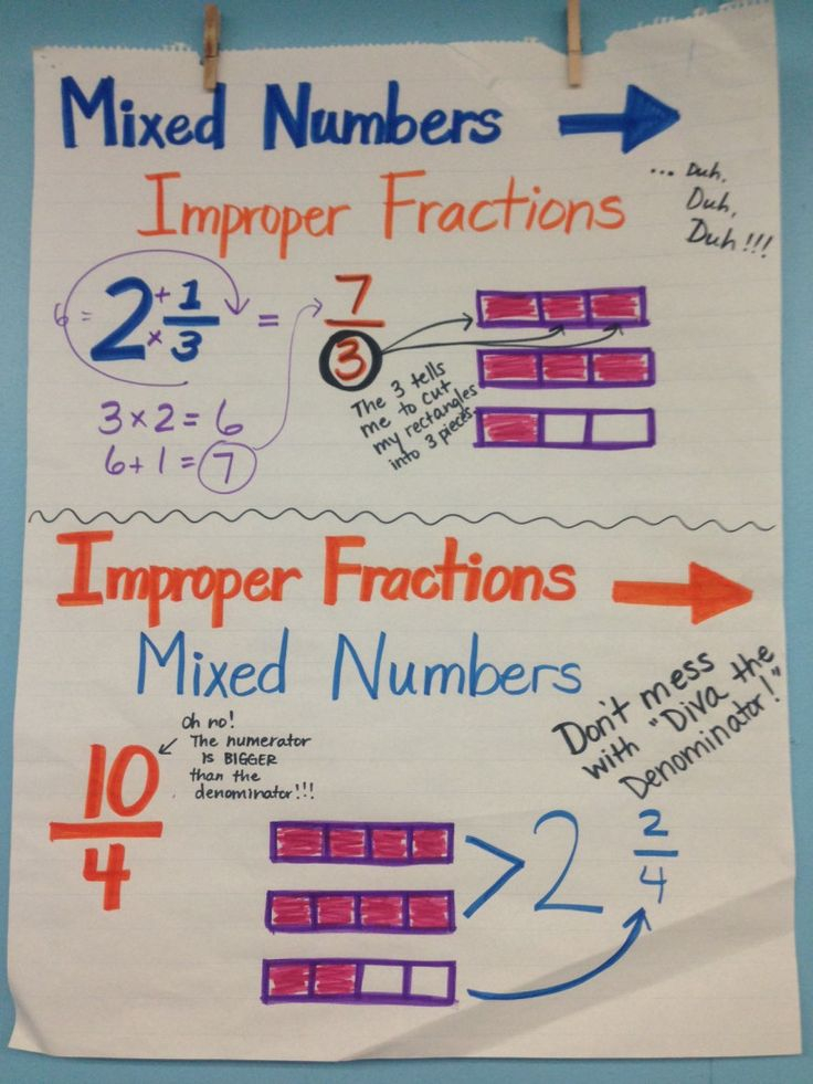 Mixed Numbers And Improper Fractions DUH DUH DUH Fractions 