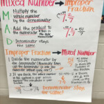 Mixed Numbers Classroom Anchor Charts Improper Fraction Anchor Charts