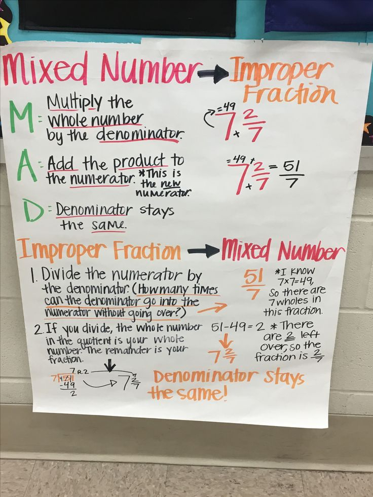 Mixed Numbers Classroom Anchor Charts Improper Fraction Anchor Charts