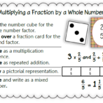 Multiplying Fractions Math Coach s Corner