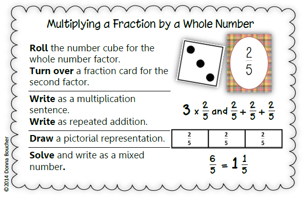 Multiplying Fractions Math Coach s Corner