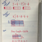 Multiplying Fractions Unit 5th Grade CC Aligned Multiplying