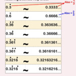 Number Resources Cazoom Maths Worksheets