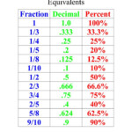 Pin By Brenda Joy On Life Of Fred Decimals Percents Resources