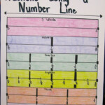 Pin By Emmaline Bible On Fractions Math Instruction Homeschool Math