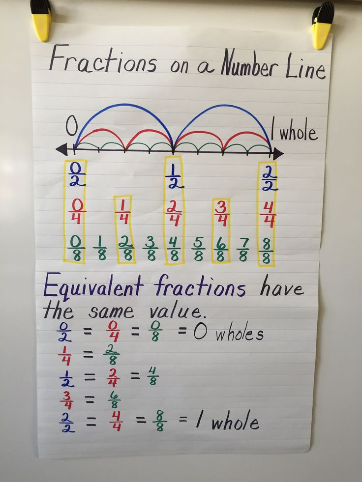 Pin By Kathleen Bowen On 5th Grade Math Fractions Fractions Number 