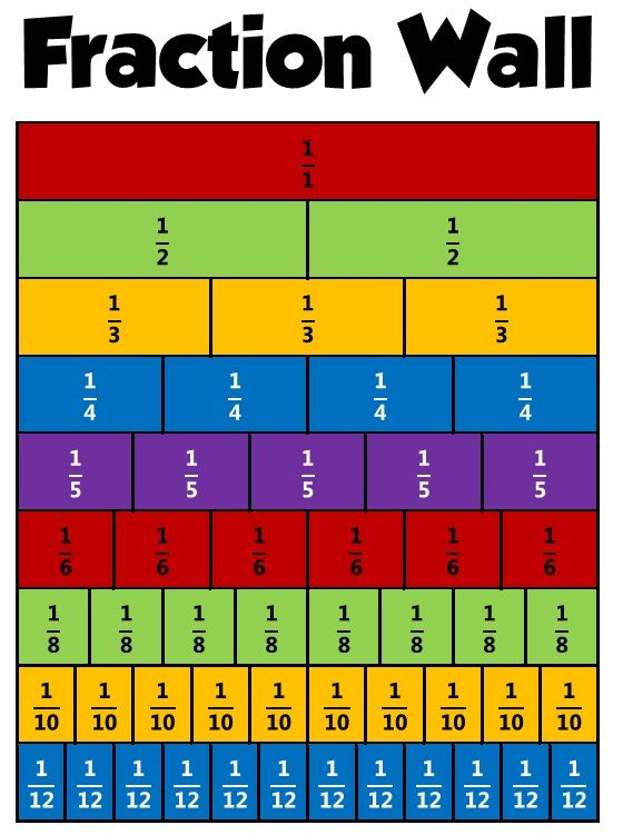 Pin By Purple s Life On Math Homeschool Math Teaching Fractions