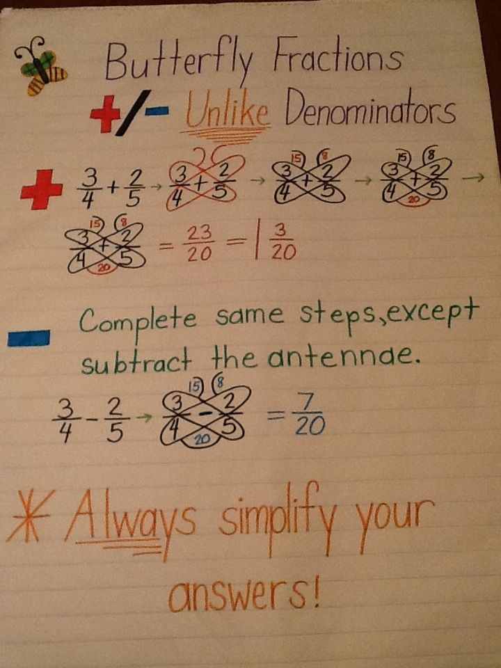 Pin By Toni Clymer On Anchor Charts Middle School Math Math 