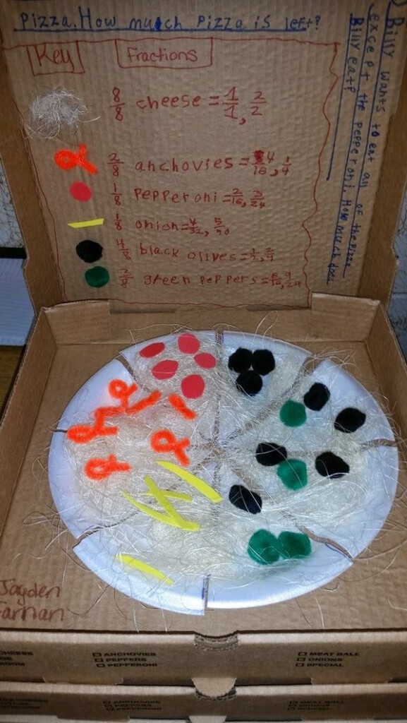 Pizza Fractions Project Pizza Fraction Project Fractions Project 