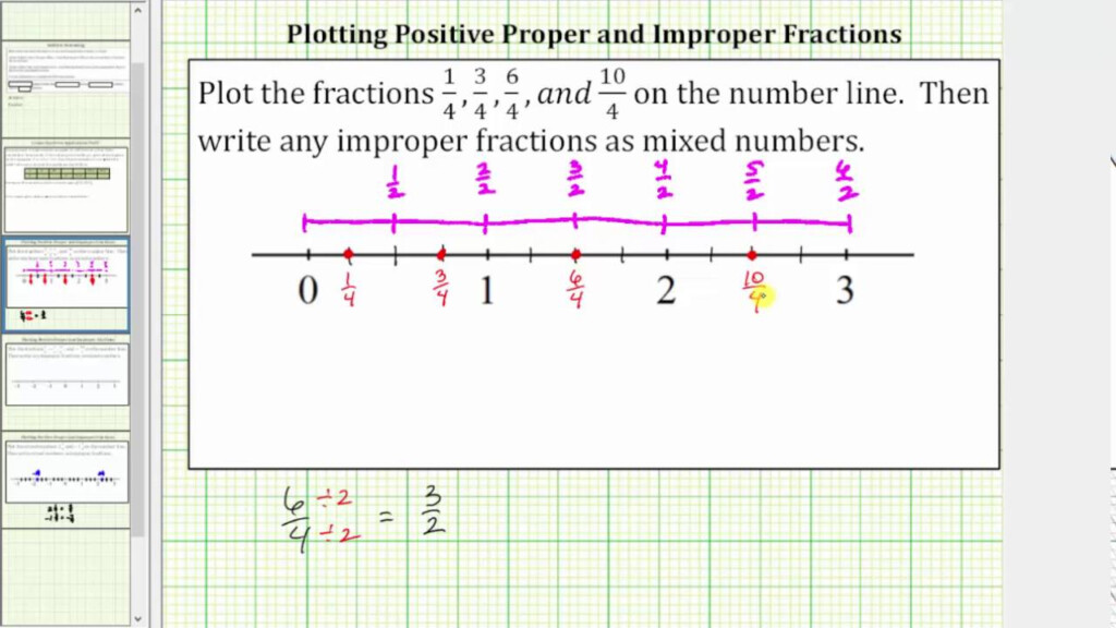 Plot Positive Proper And Improper Fractions On The Number Line YouTube