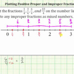 Plot Positive Proper And Improper Fractions On The Number Line YouTube