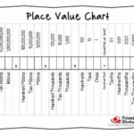 Printable Place Value Charts Whole Numbers And Decimals Place Value