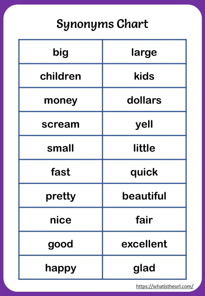 Printable Synonyms Charts Antonyms Antonyms Words List Antonyms 