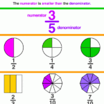 Proper Fraction A Maths Dictionary For Kids Quick Reference By Jenny