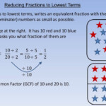 Reducing Fractions To Lowest Terms YouTube